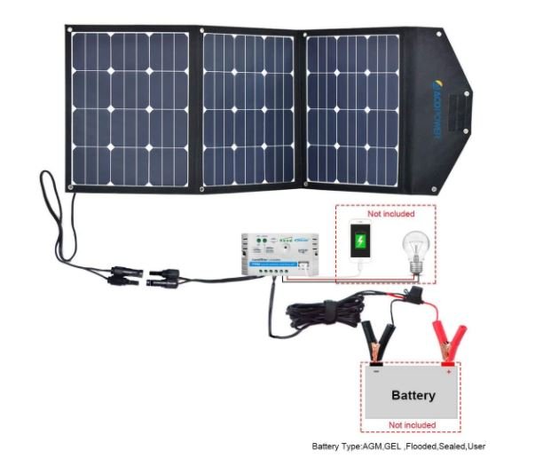 Screenshot of the Acopower Solar Panel Kit 