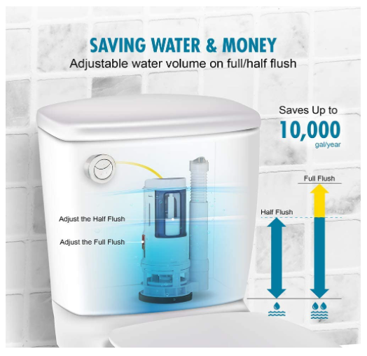 Screenshot of the Zone Dual Flush Converter Kit for an Eco-Friendly Toilet from Amazon