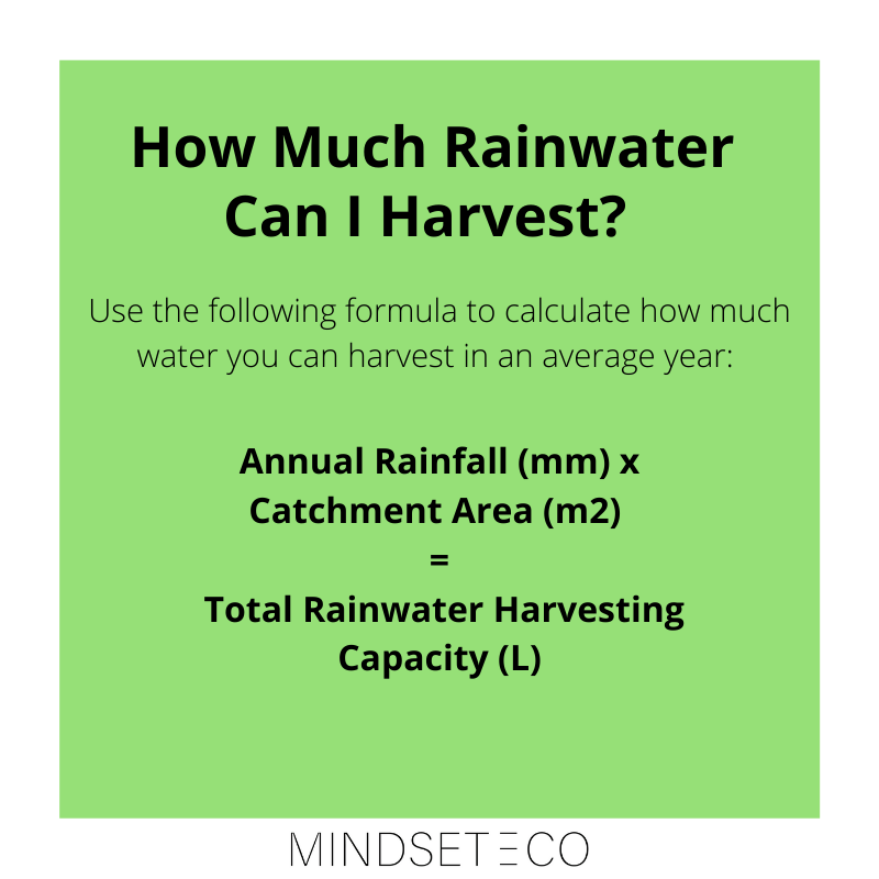 rainwater and greywater harvesting - Image text says "Use the following formula to calculate how much water you can harvest in an average year: Annual Rainfall (mm) x Catchment Area (m2) = Total Rainwater Harvesting Capacity (L)"