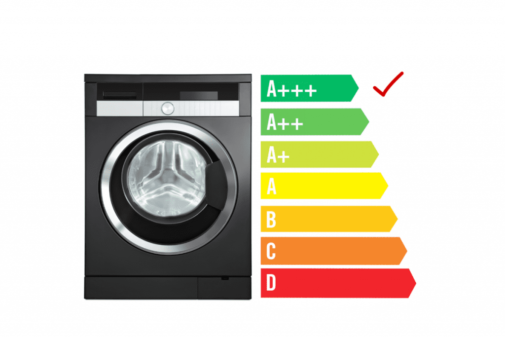 Energy-efficient home: Image of a washing machine with the energy-saver rating system next to it 