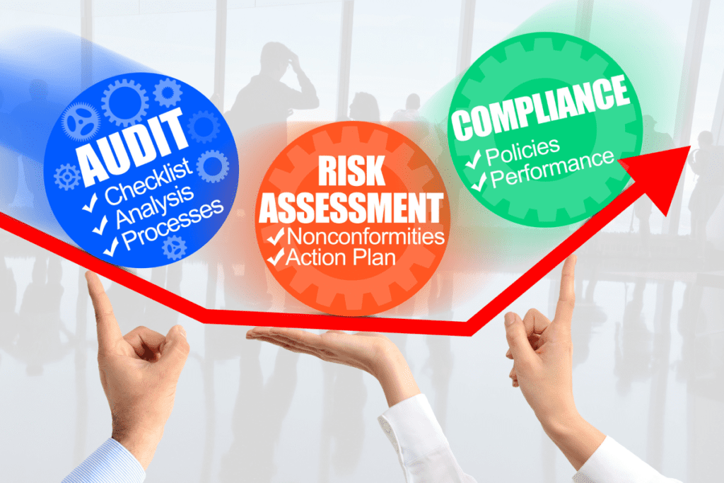 Carbon Neutral - Concept Stock Image from Canva of the audit process audit, to risk assessment, to plans, to compliance
