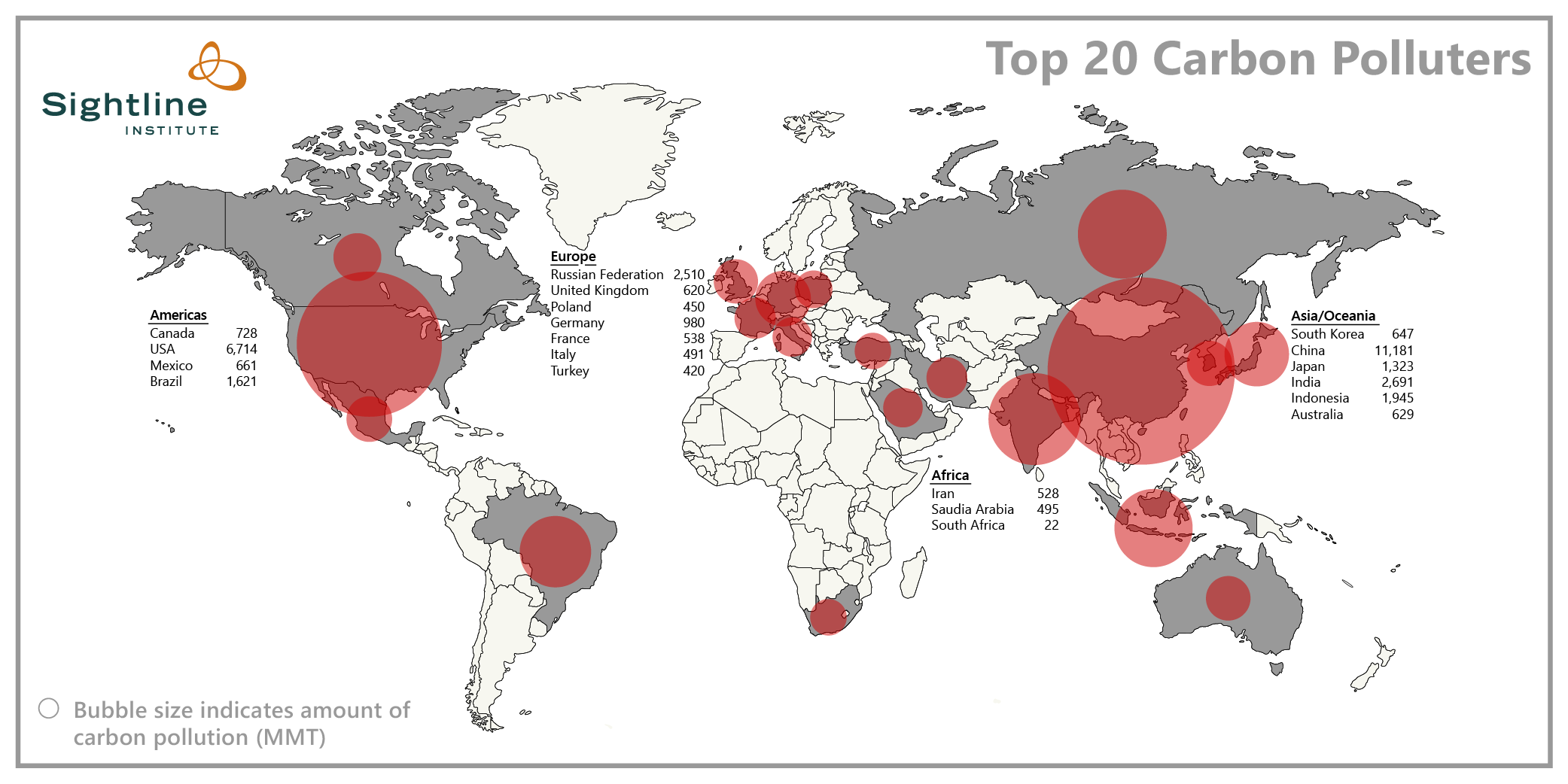 Top-20-carbon-polluters-worldwide (1)