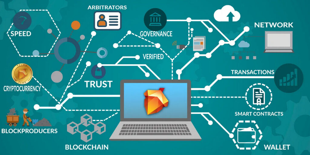 Blockchain Stock Image Infographic