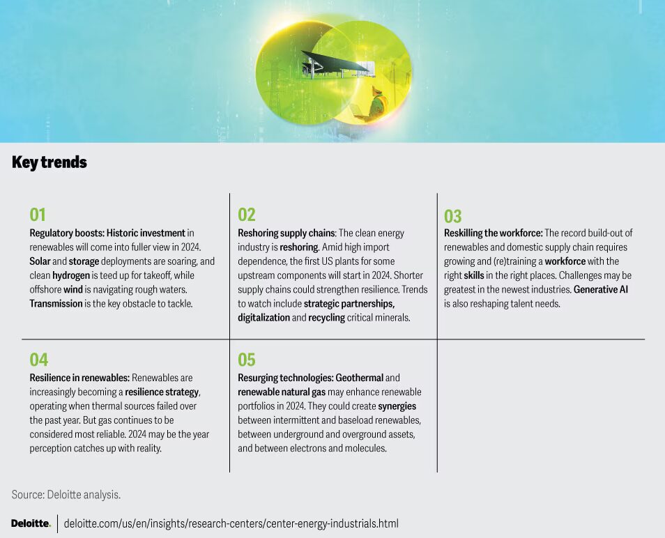 Key Trends in Renewable Energy in 2024 by Deloitte