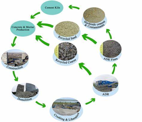 Cement Recycling