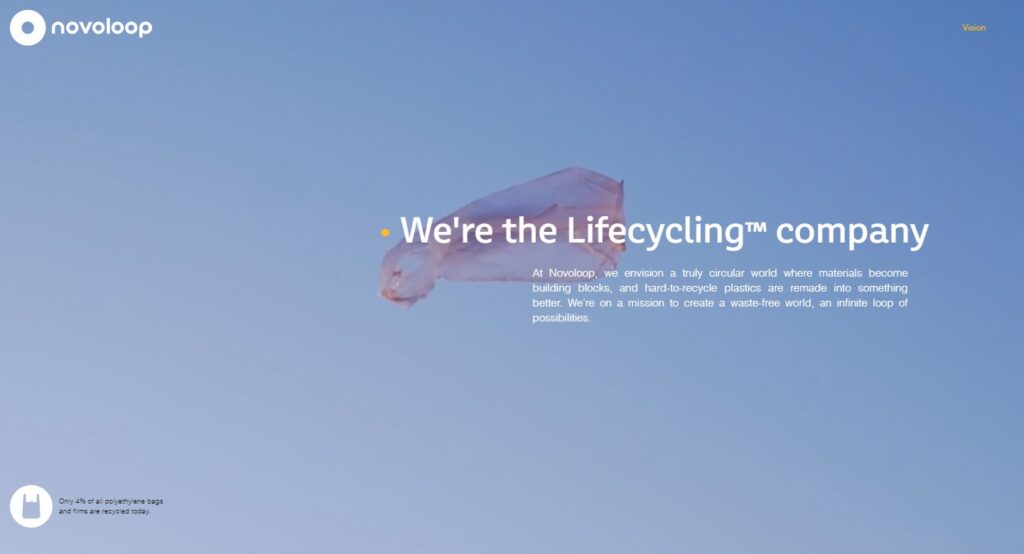 Novoloop Homepage