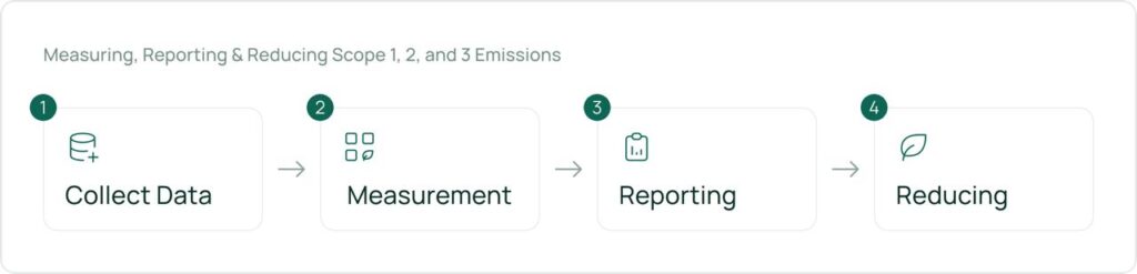 scop-emissions-image 1