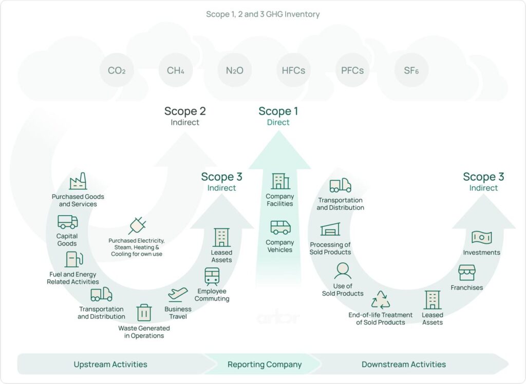 scope-emissions-Image- 1a