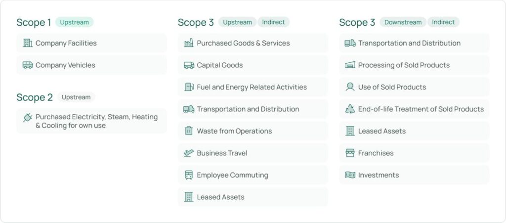 scop-emissions-image-2