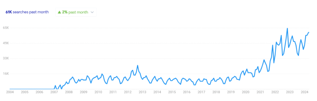 greenwashing-graph