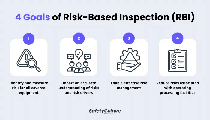 4 Goals of risk assessment