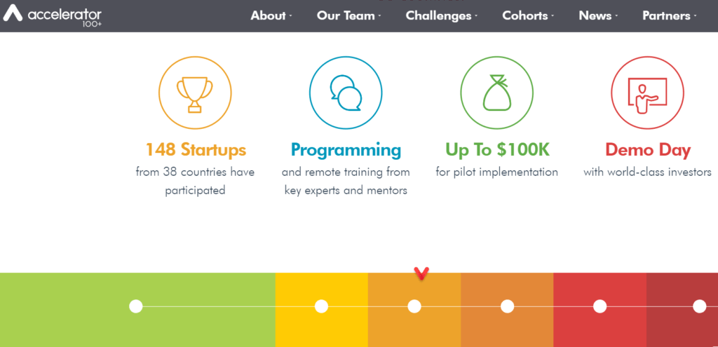 100+ accelerator logo homepage