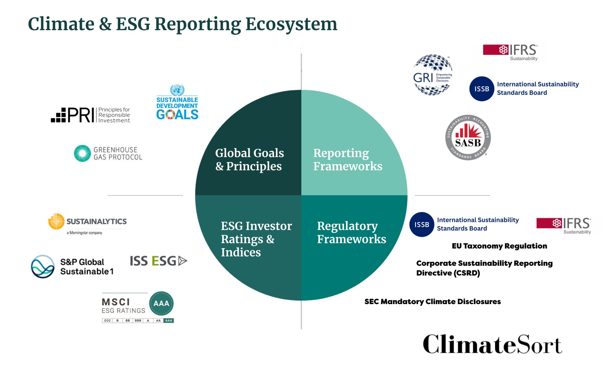 climate reporting
