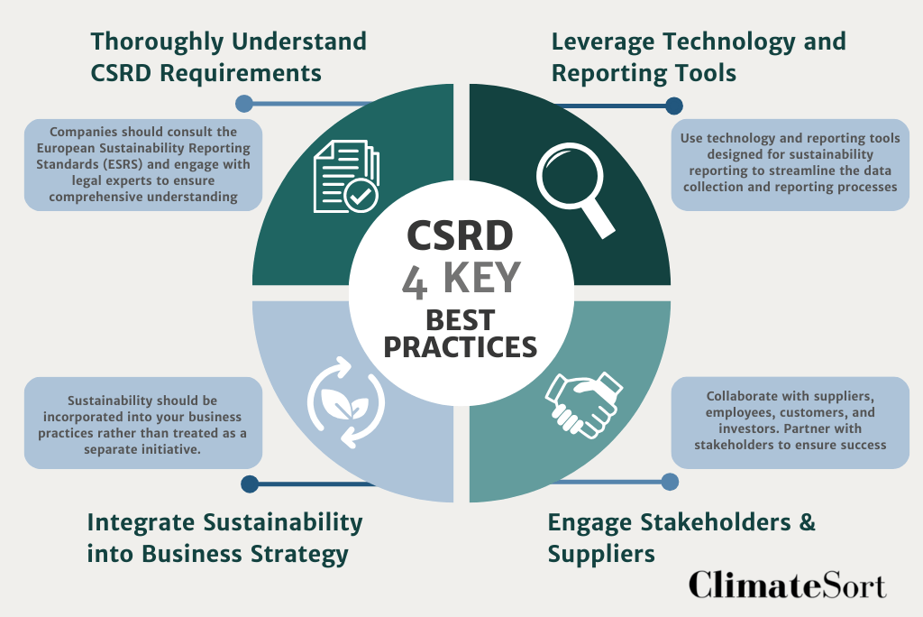 csrd reporting benefits