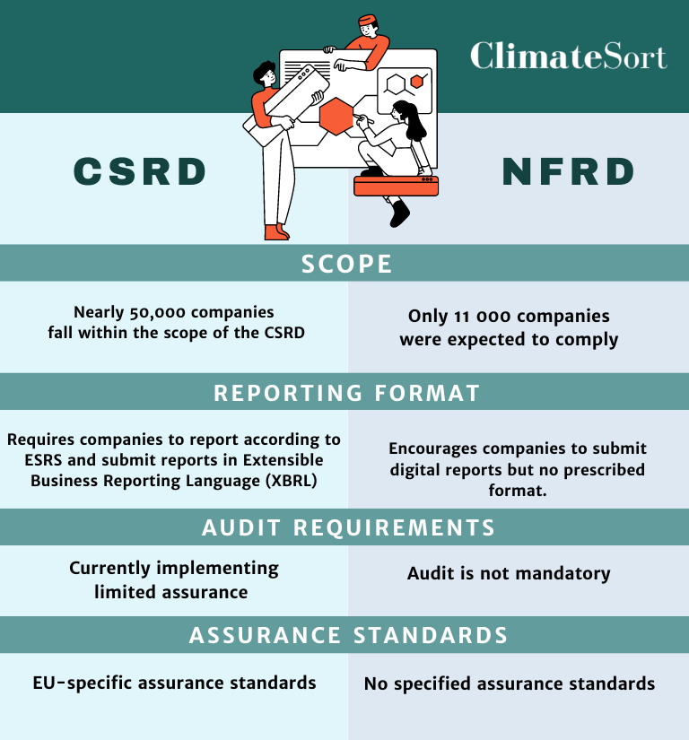 csrd vs nfrd reporting