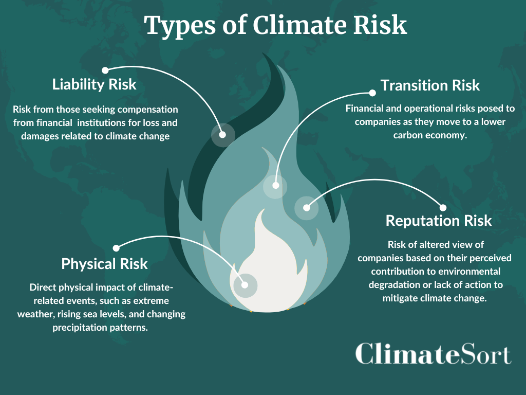 Climatesort Infograph Climate Risk Consulting