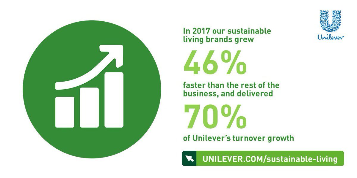 Unilever marketing