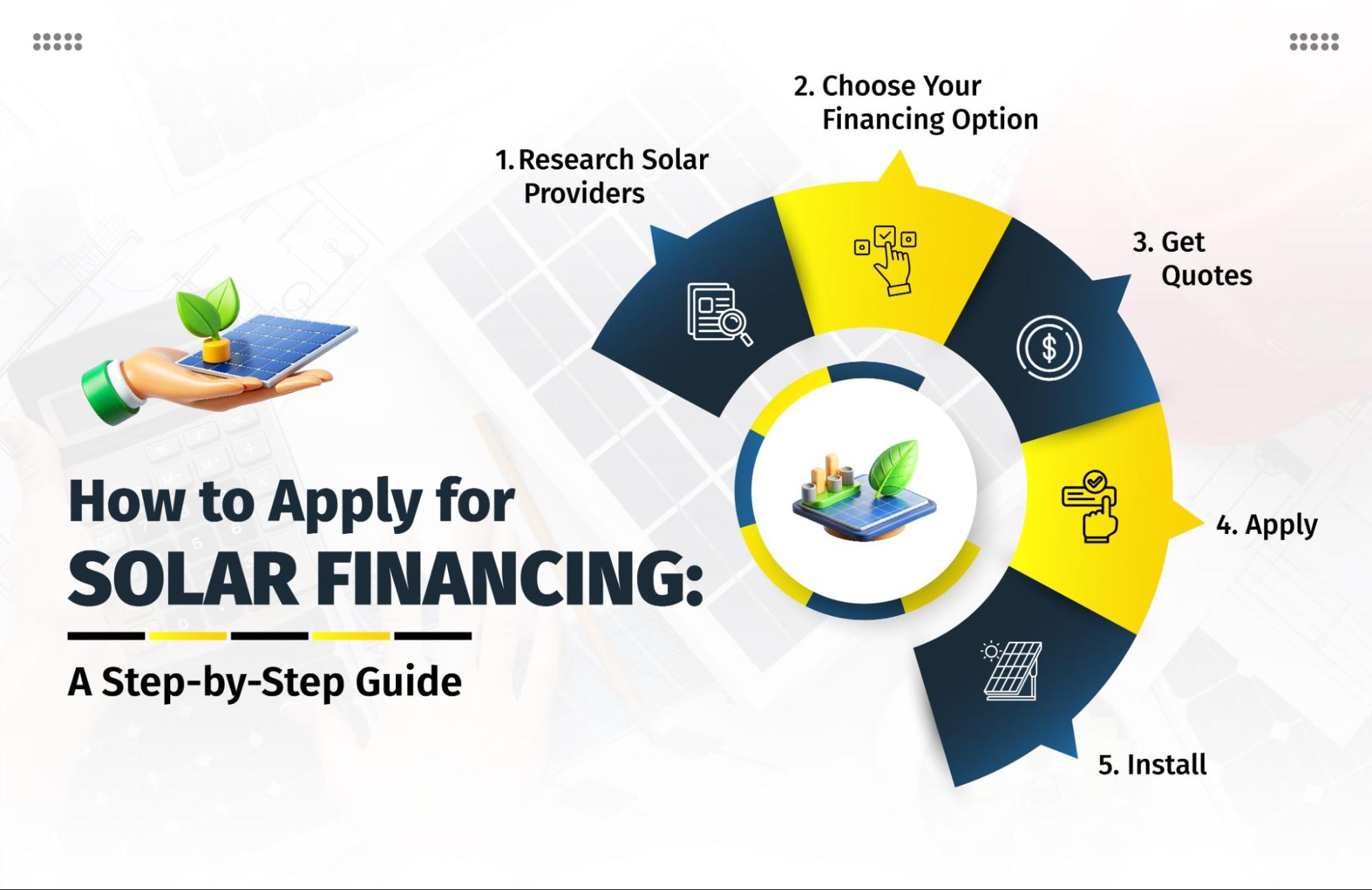 solar financing how-to