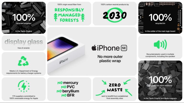 Apple sustainable marketing