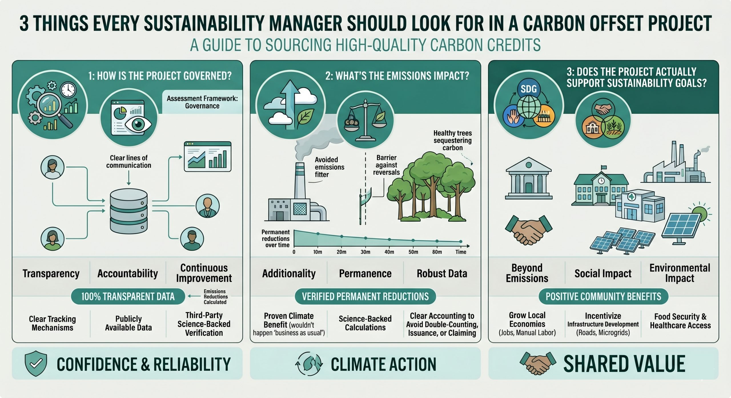 Quality Carbon Credits